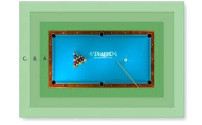 Mensions Of Pool Tables What Size Is A Table Billiard Sizes