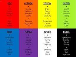 Art Lesson Expressive Word Art Color Psychology Color Meaning Personality Color Psychology Personality