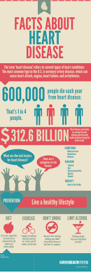 Facts About Heart Disease Infographic Disease Infographic Heart Disease Facts Infographic Health
