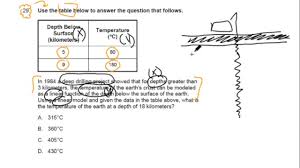29 Table Of Values 2016 General Curriculum 03 Mtel Math Practice Test 2 Gohacademy Com Youtube