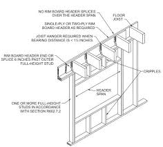 2x6 metal stud dimensions for mm 1 inch