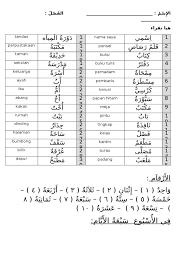 Saya analogikan apabila di bahasa indonesia ada kata dasar tulis, maka di tashrif menjadi menulis, tulislah!, penulis, alat tulis, dsb ini perubahan arti atau. Sifir Bahasa Arab Tahun 1
