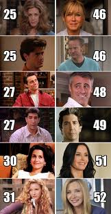 There was a giant gaping hole left in primetime television when friends went off the air in 2004. Friends Cast Now And Then Nothing Much Changed Fizx