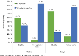 Pdf Empirical Validation Of The Horowitz Multiple Systemic Infectious Disease Syndrome Questionnaire For Suspected Lyme Disease Semantic Scholar