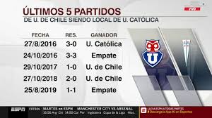 Colo colo vs universidad de chile: Espn Fans Las Estadisticas De Los Azules Jugando Como Facebook