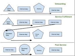Workflow Diagrams For Accountants Jetpack Workflow