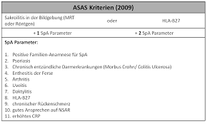 Check spelling or type a new query. Https Edoc Hu Berlin De Bitstream Handle 18452 17984 Conrad Pdf Sequence 1