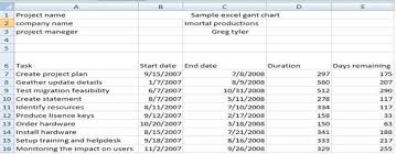 Project Management Gantt Chart Help Project Management