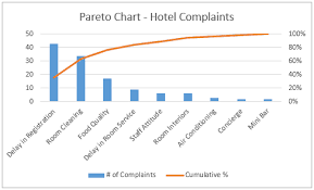 Customer issue tracking excel template. How To Make A Pareto Chart In Excel Static Interactive