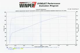 Dyno Chart Reference 1200 Stock And Modified 1200s Page