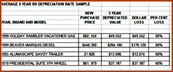 Check spelling or type a new query. How To Know What An Rv Is Worth Axleaddict