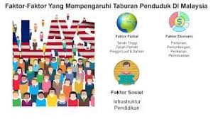 Jadi, anda tidak perlu heran kalau penduduknya tidak jauh beda dengan penduduk di sumatera. Bab 8 Faktor Mempengaruhi Taburan Penduduk Youtube