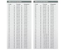 motorcycle tire knowledge tune up whats with all those