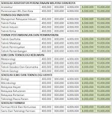 We did not find results for: Biaya Kuliah 2020 2021