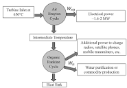 EVALUATION OF ORGANIC RANKINE CYCLES IN AN AIR- BRAYTON COMBINED ...