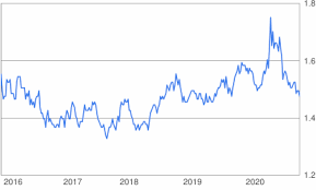 New zealand dollar exchange rates for more than 190 currencies in the world, latest rates could be used for the currency converter. 60 Usd To Nzd Convert 60 Us Dollar To New Zealand Dollar