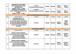 Apakah kursus kemahiran yang ada ditawarkan di institut kemahiran belia negara (ikbn) di cawangan miri, sarawak? Perlisaktif Jadual Kursus Pendek Kolej Komuniti Arau Facebook