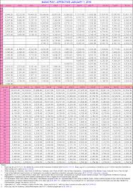 Military Scale 2019 Online Charts Collection