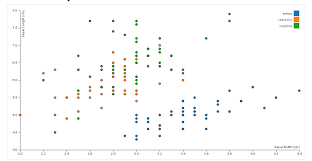 Dynamic Scatter Plot From Json Data Software