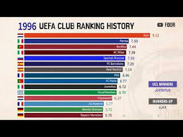 For betting on your mobile phone and mobile casino bonus offers, go here. Uefa Soccer Rankings Cheap Online