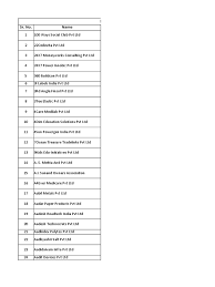 Create good names for games, profiles, brands or social networks. New Companies Regd In Gujarat April 2018 To March 2019 Name Address Email Business Technology Engineering