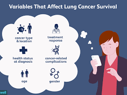 What Is Stage 2 Lung Cancer Life Expectancy?
