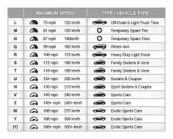 tire speed rating chart browns alignment auto repair