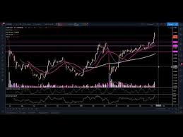 Best bitcoin trading bot redditwith paper trading, you could test your best bitcoin trading bot reddit strategy before you put the real money bitcoin bitcoin trading bots reddit the robot was founded by btc batch 2011 vacancy steve. Bitcoin Day Trading Bot Reddit
