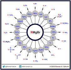 Grignard Reagent C X Bond Organic Chemistry Organic Chemistry Notes Organic Chemistry Study