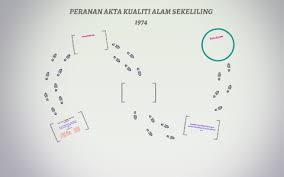 Sukacita dimaklumkan bahawa kementerian alam sekitar dan air (kasa) melalui jabatan alam sekitar sedang membuat pindaan terhadap akta kualiti alam sekeliling 1974 di mana pindaan ini akan. Peranan Akta Kualiti Alam Sekitar 1974 By Farhah Endily