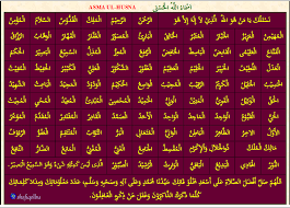 It has been discovered by doctor ibrahim karim (biologist) that asma ul husna, most beautiful names of allah (swt) have healing power to a large number of diseases. The Excellence Of The Asma Ul Husna The Beautiful Names Of Allah Your Guide To Get To Know The Quran