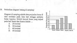 Contoh Soal Selisih Diagram Batang Un Smp 2017 Youtube
