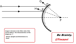 Experiment edunovus _ convex lens refractive index of water using convex lens and plane mirror experiment. An Object Is Placed At A Distance Of 10 Centimetres From A Convex Mirror Of Focal Length 5 Cm 1 Draw Brainly In