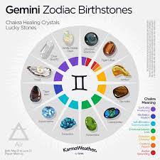 Gemini Zodiac Sign Dates Personality Compatibility Zodiac Signs Gemini Zodiac Stones Gemini Zodiac