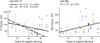 Please choose a different date. Reliance On Biological Nitrogen Fixation Depletes Soil Phosphorus And Potassium Reserves Springerlink