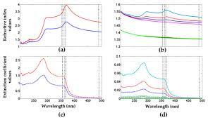 New thermal imager for night vision. Nanomaterials Free Full Text Porous Si Sio2 Uv Microcavities To Modulate The Responsivity Of A Broadband Photodetector Html