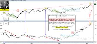 And the nasdaq composite dropped 12.26 points, or 0.09%, to 13,736.48. Dow Jones To Gold Ratio Checking In On This Market Debate