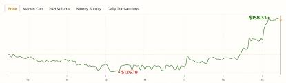 Use this to secure your money. In The Daily 4k Bitcoin Grin Fund Grows Cryptopia Wallets Return The Daily Tip Bitcoin News