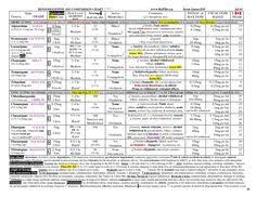 Career counselors help people understand their employment options, find jobs, work on career development. Image Result For Counseling Theories Comparison Chart Printable Clinical Social Work Hospital Social Work Medical School Stuff