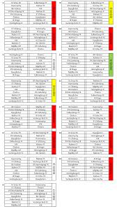 Se resultater, kampprogram, statistik og topscorer fra kampe i turneringeren allsvenskan, sverige. Spelordning For Allsvenskan 2020 Falkenbergs Ff