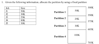 Solved 1 Given The Following Information Allocate The P Chegg Com