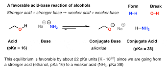 Acidity And Basicity Of Alcohols Master Organic Chemistry