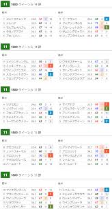 Feb 13, 2021 · no.1競馬サイト「netkeiba.com」がクイーンカップ(g3).2021年2月13日東京の競馬予想・結果・速報・日程・オッズ・出馬表・出走予定馬・払戻・注目馬・見どころ・調教・映像・有力馬の競馬最新情報をお届け！ ã‚¯ã‚¤ãƒ¼ãƒ³ã‚¹ãƒ†ãƒ¼ã‚¯ã‚¹ éŽåŽ»æˆç¸¾ Hb Sp