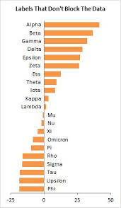 Axis Labels That Don T Block Plotted Data Peltier Tech Blog Excel Templates Excel Chart