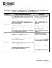 As the experimental procedure takes effect, charlie's intelligence expands until it surpasses that of the doctors who engineered his metamorphosis. Annotated L21 20character 20analysis 20 281 29 20 281 29 Docx Pdf Character Analysis Chart Locate Quotations Or Descriptions In U201cflowers For Course Hero