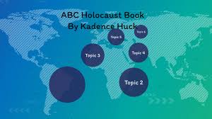 Abc Holocaust Book By Kadence Huck On Prezi Next