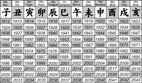 Zodiac1 Segni Zodiacali Astrologia Giappone