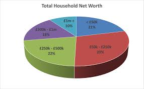 How Wealthy Am I? A UK-Wide Comparison