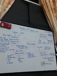 Maybe you would like to learn more about one of these? Asib Asi Untuk Asid B Pula Untuk Biru Bagi Menguji Keasidan Bahan Kertas Litmus Biru Akan Digunakan Sekiranya Warna Biru Bertukar Ke Merah Terbukti Bahan Itu Bersifat Asid Maka Secara Tidak Langsung Untuk