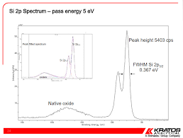 Suplimentarea bugetului ministerului culturii şi identităţii naţionale din fondul de rezervă bugetară la dispoziţia. From Shimadzu Kratos Peak Fits Overlays Bes Tables Videos Guidelines Quality Standards And Information